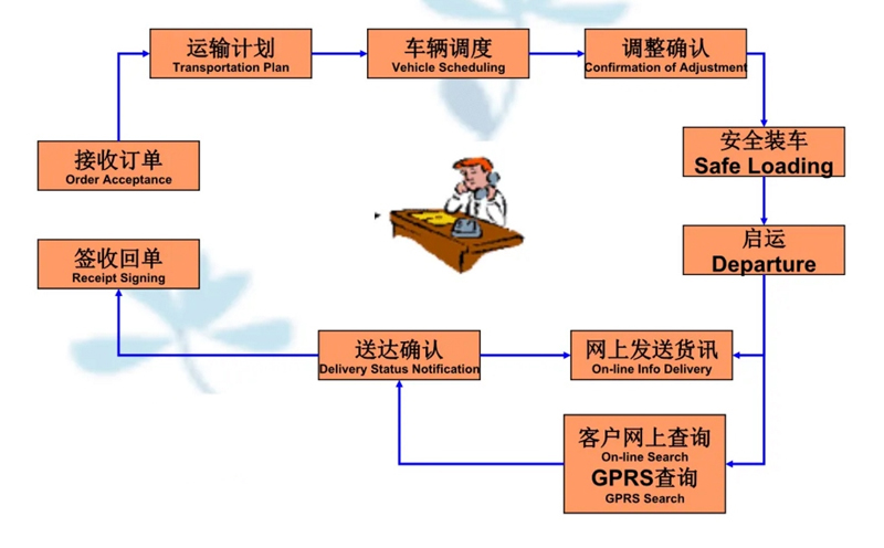 张家港到和田县货运公司